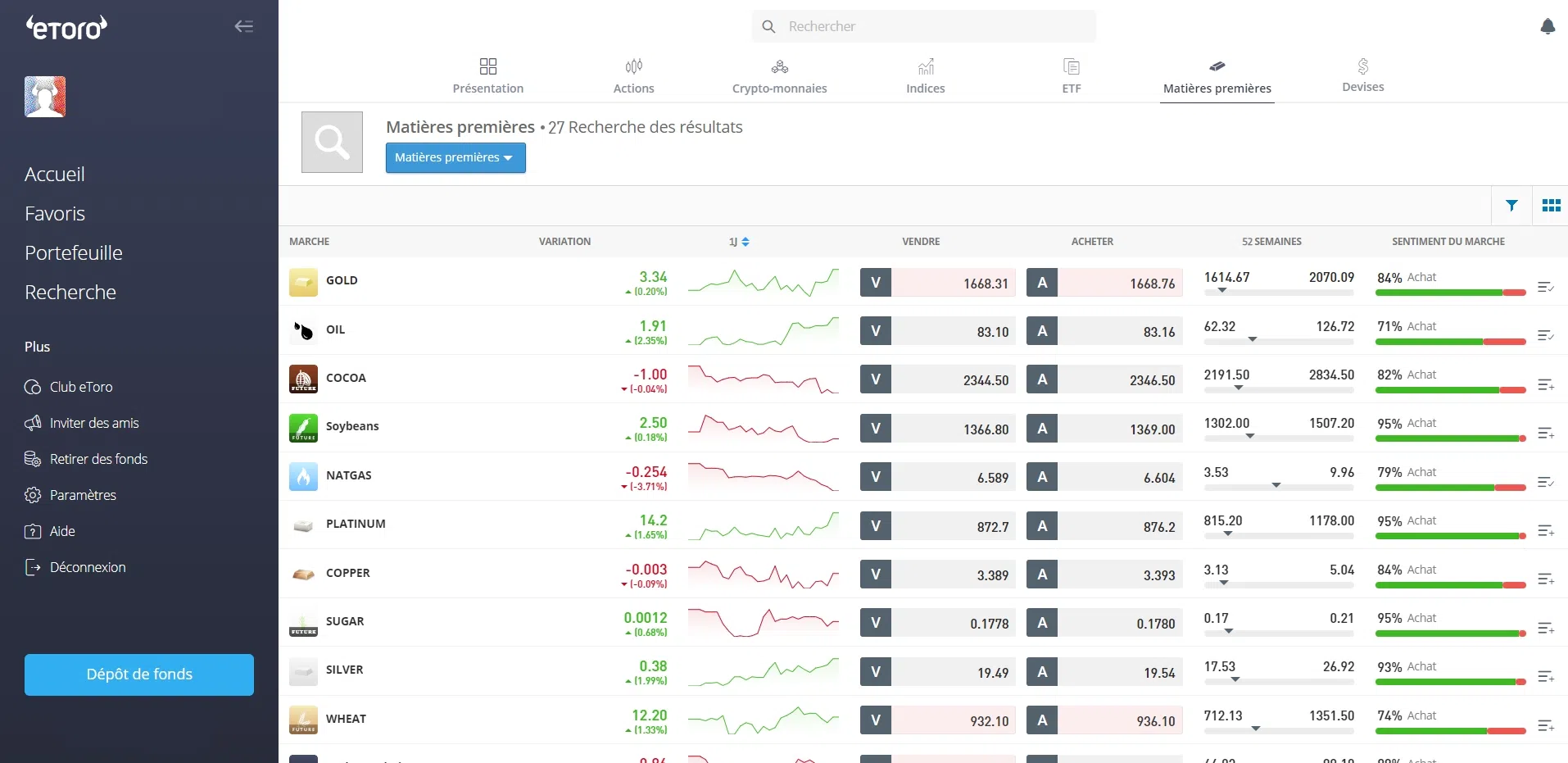 acheter des matières premières sur etoro comme de l’or ou du pétrole