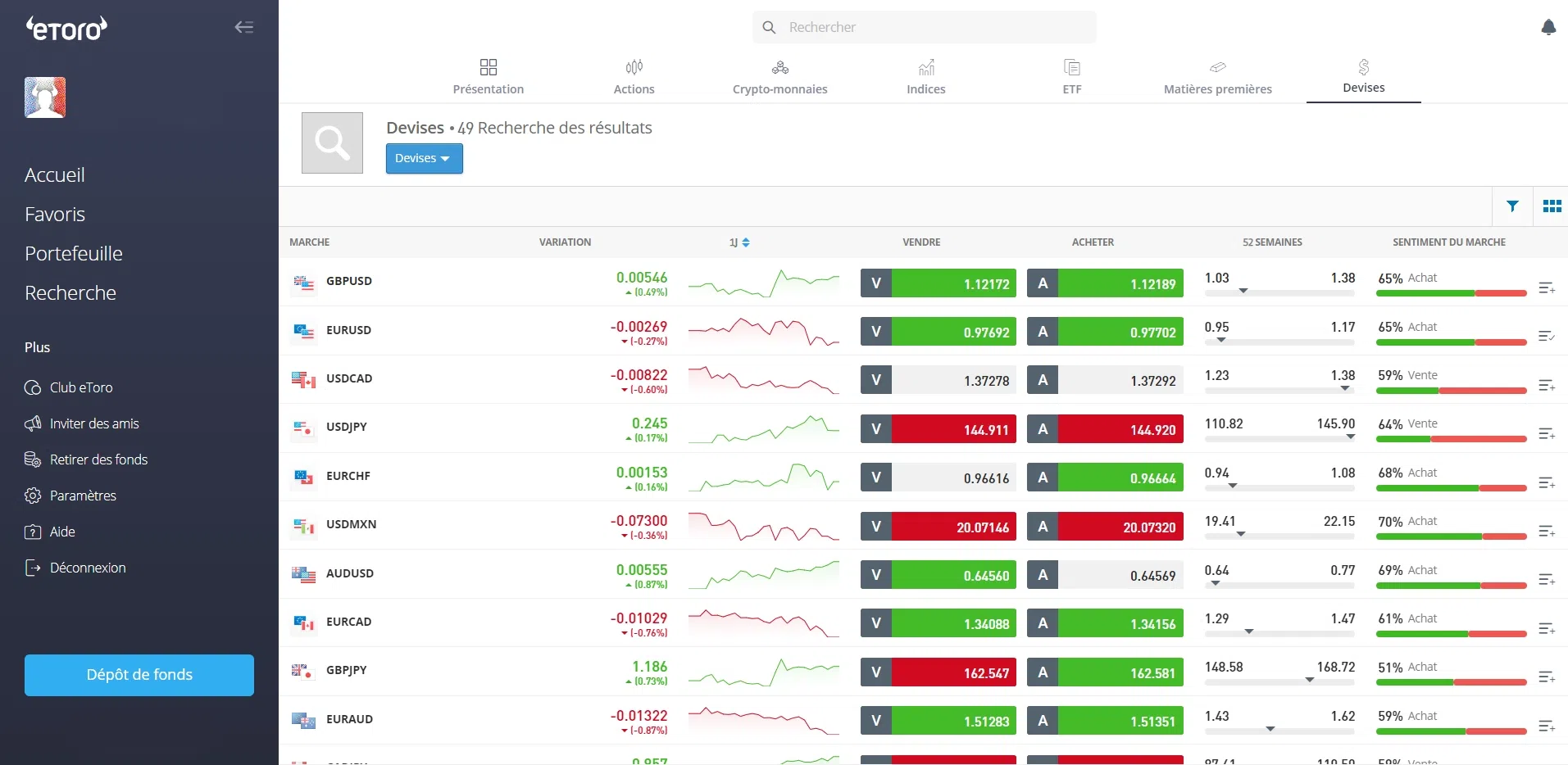 trader des devises forex sur la plateforme etoro