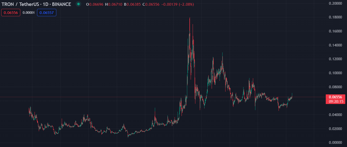 Cours TRX le cours du tron trx