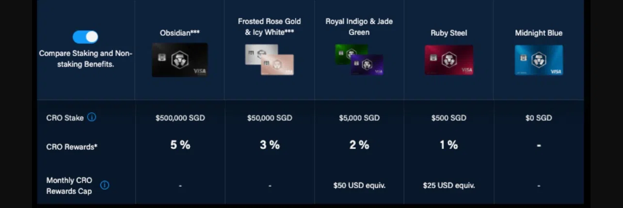 Différences cartes Crypto.com les différences entre les cartes de crypto.com et leur cashback