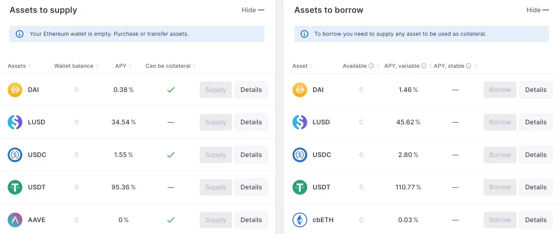 Aave déstabilisé par le depeg de l'usdc