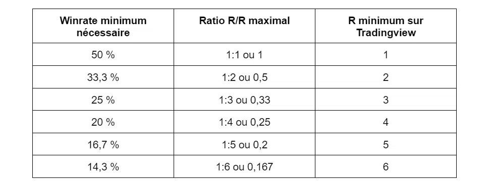 Tableau le tableau de winrate ratio r/r