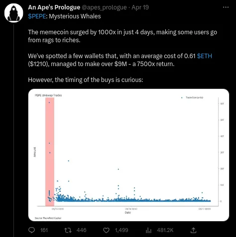 Pepe soupçons on-chain Analyse on-chain du début de PEPE