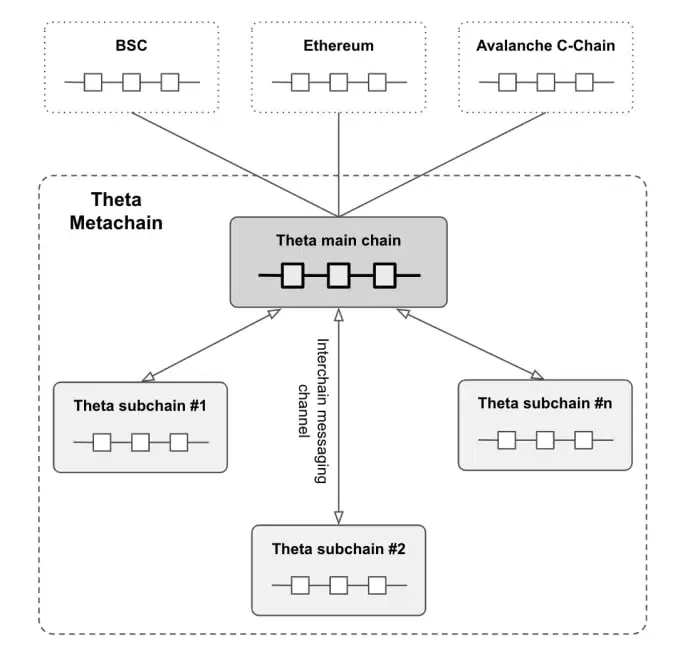 Le fonctionnement du réseau Theta Network
