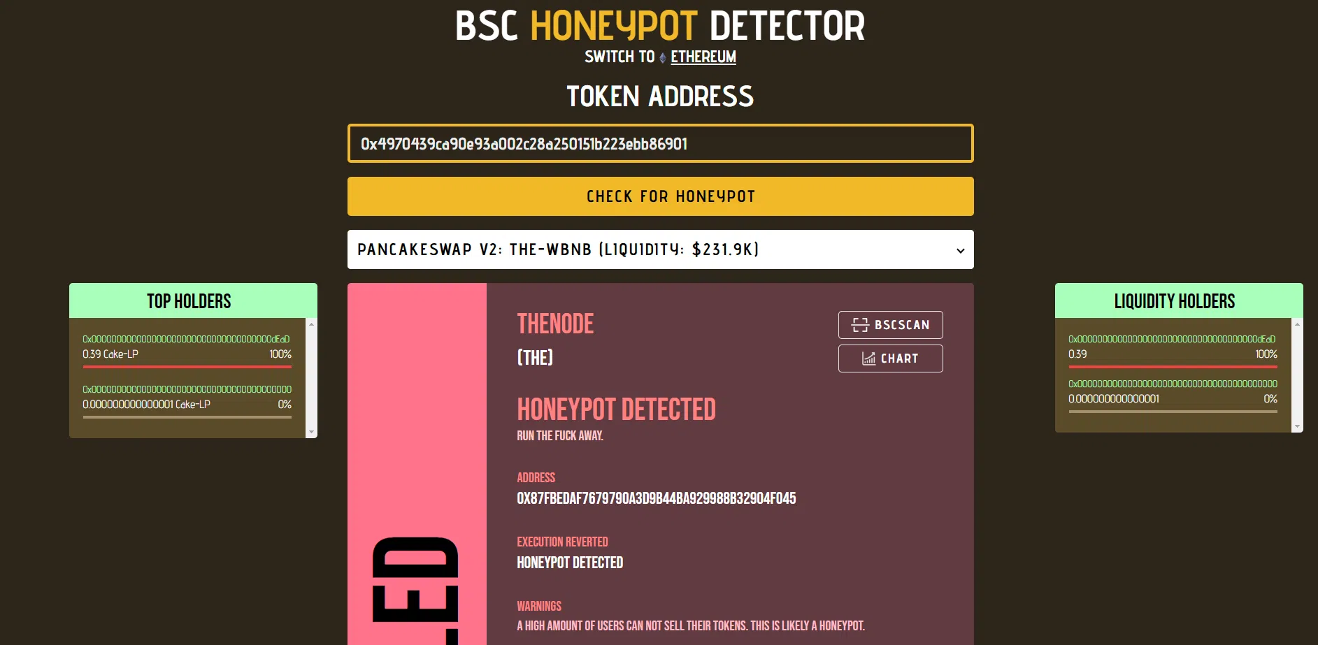 détecter les arnaques avec honey pot