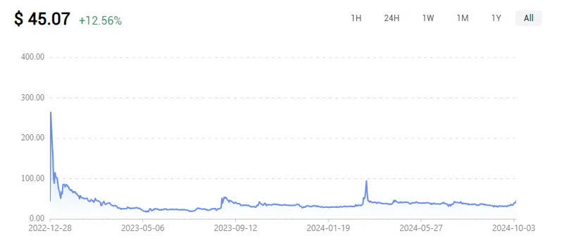 Cours PI évolution du cours du pi network