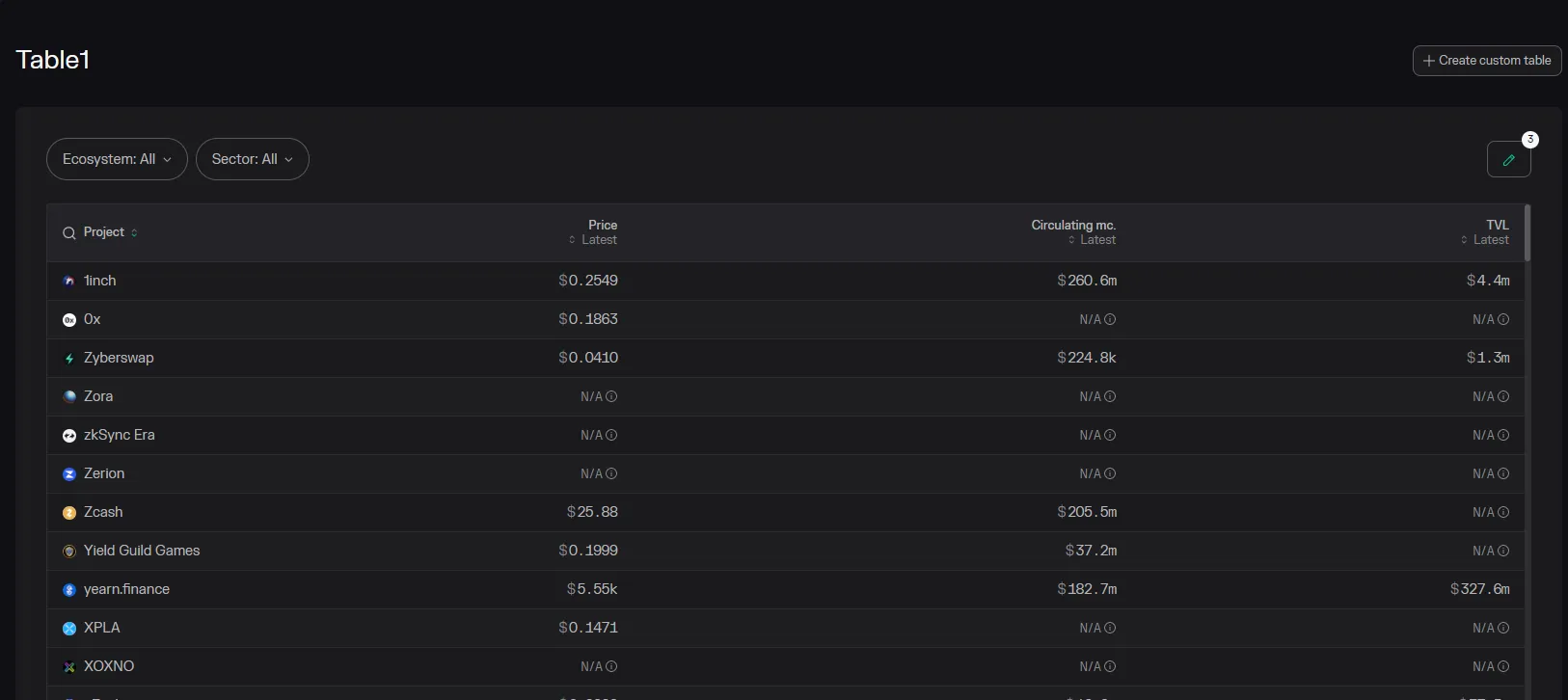 Retrouver son tableau personnalisé token terminal