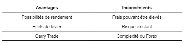les avantages et inconvénients du trading forex devises
