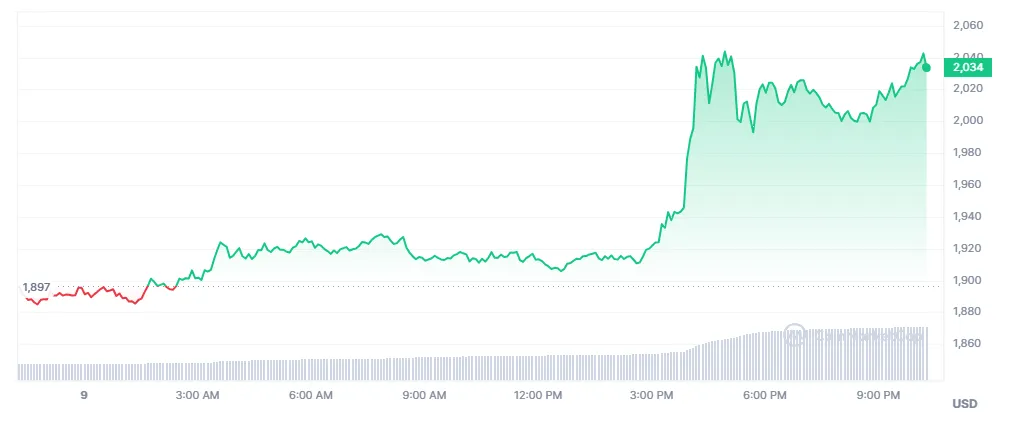 Cours ETH ETF 2 000 $ hausse