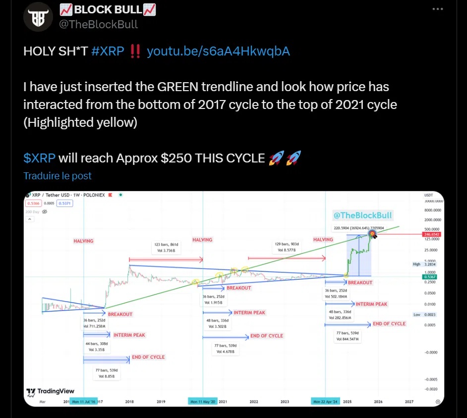 le tweet de block bull sur le xrp