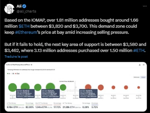 le tweet d'ali sur ethereum