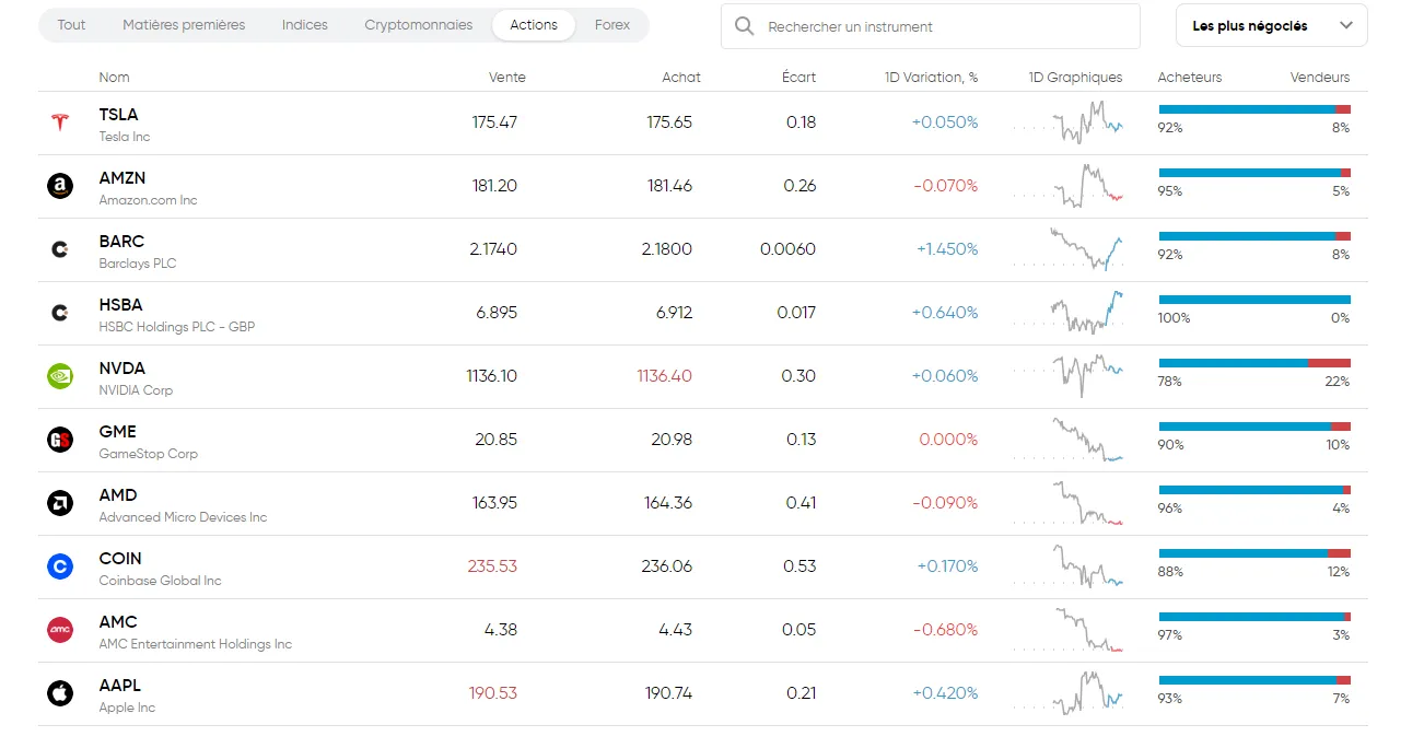les actions sur capital.com