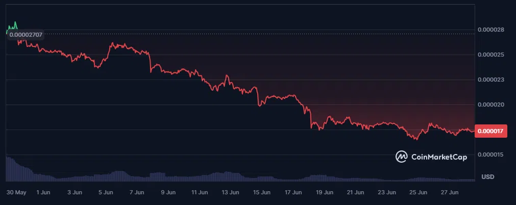 le cours du shib coinmarketcap