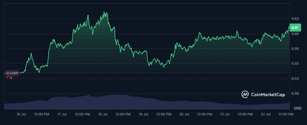évaluation du cours du xrp 7 derniers jours