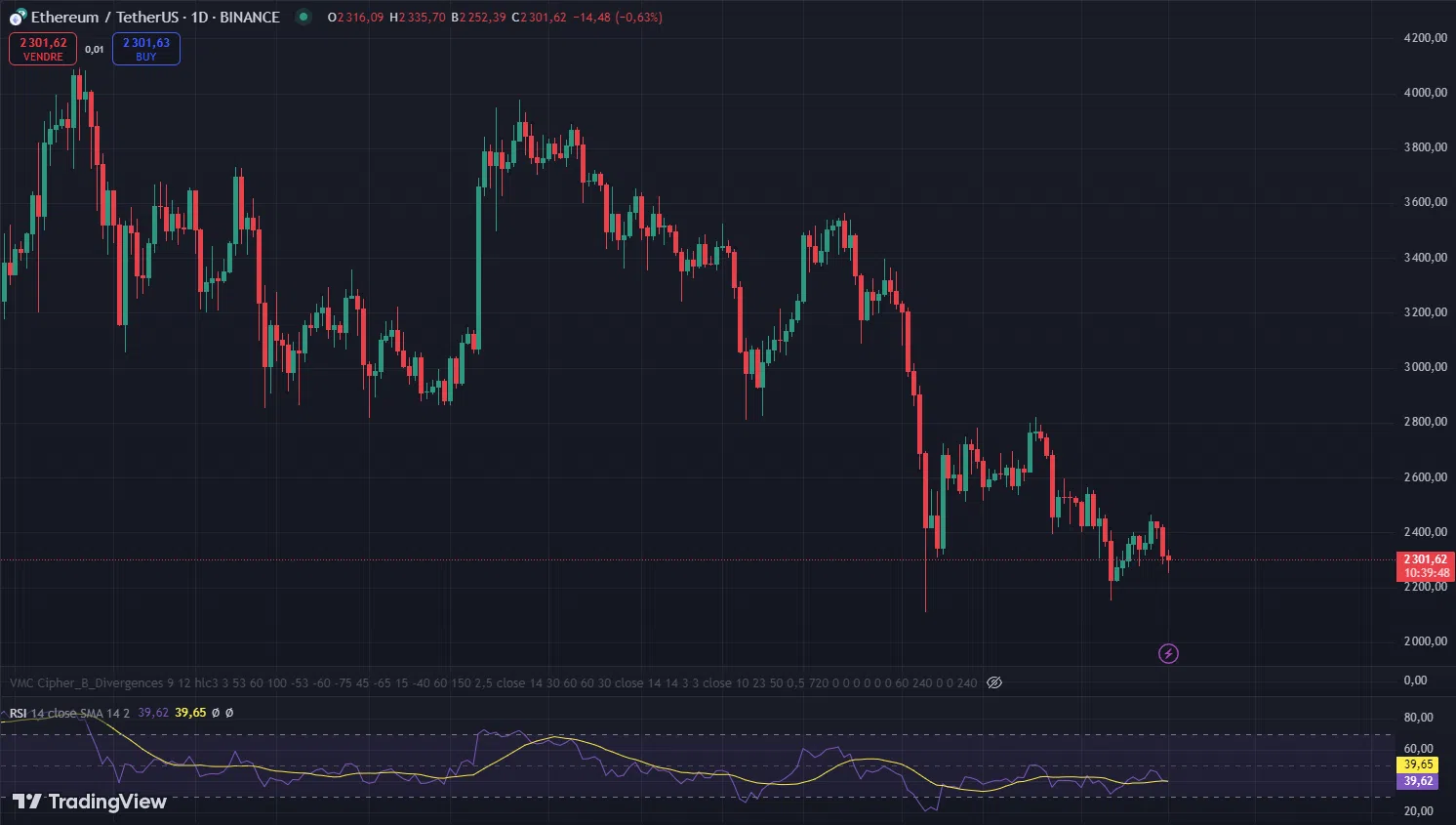 le cours d'ethereum eth