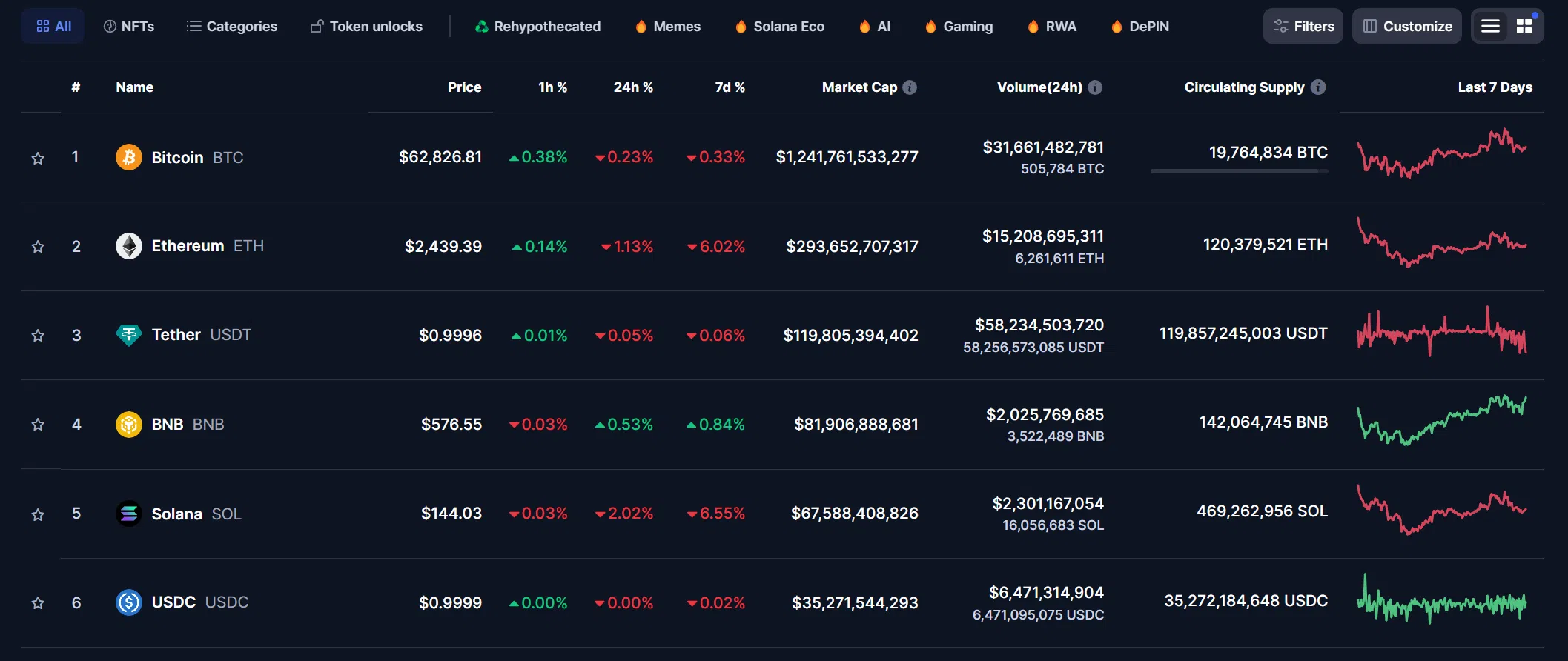 baisse du marché crypto