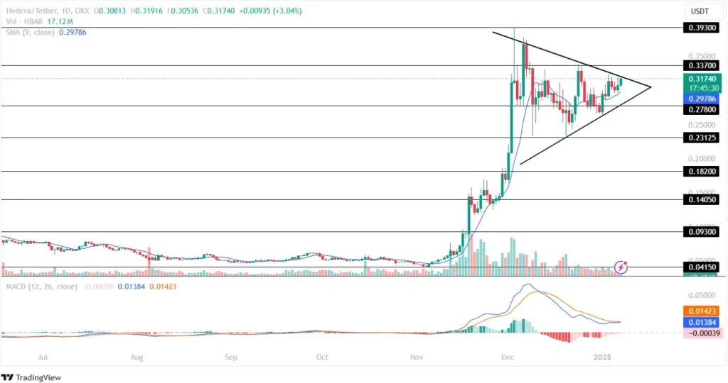 Analyse technique : Un graphique qui fait saliver
