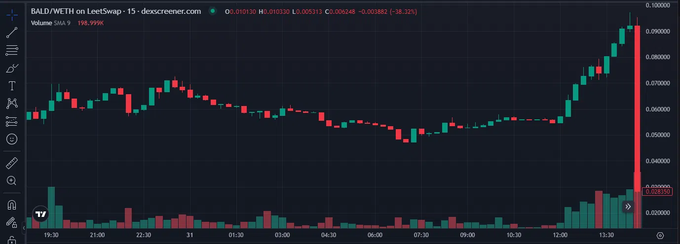 retirer liquidités rug pull dex crypto uniswap