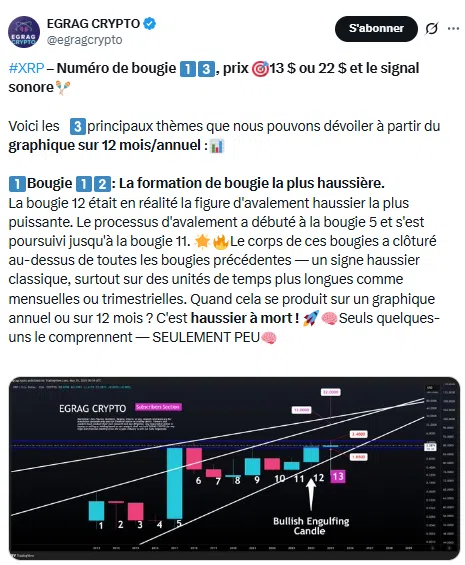 Signaux haussier EGRAG