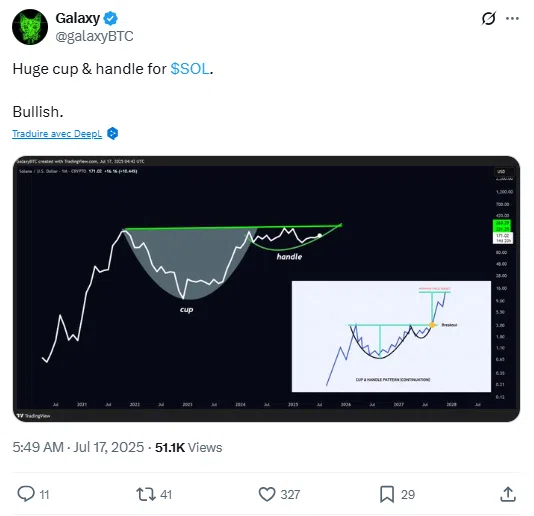 L’analyse de GalaxyBTC