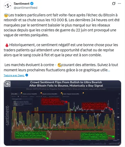 Bitcoin : sentiment au plus bas