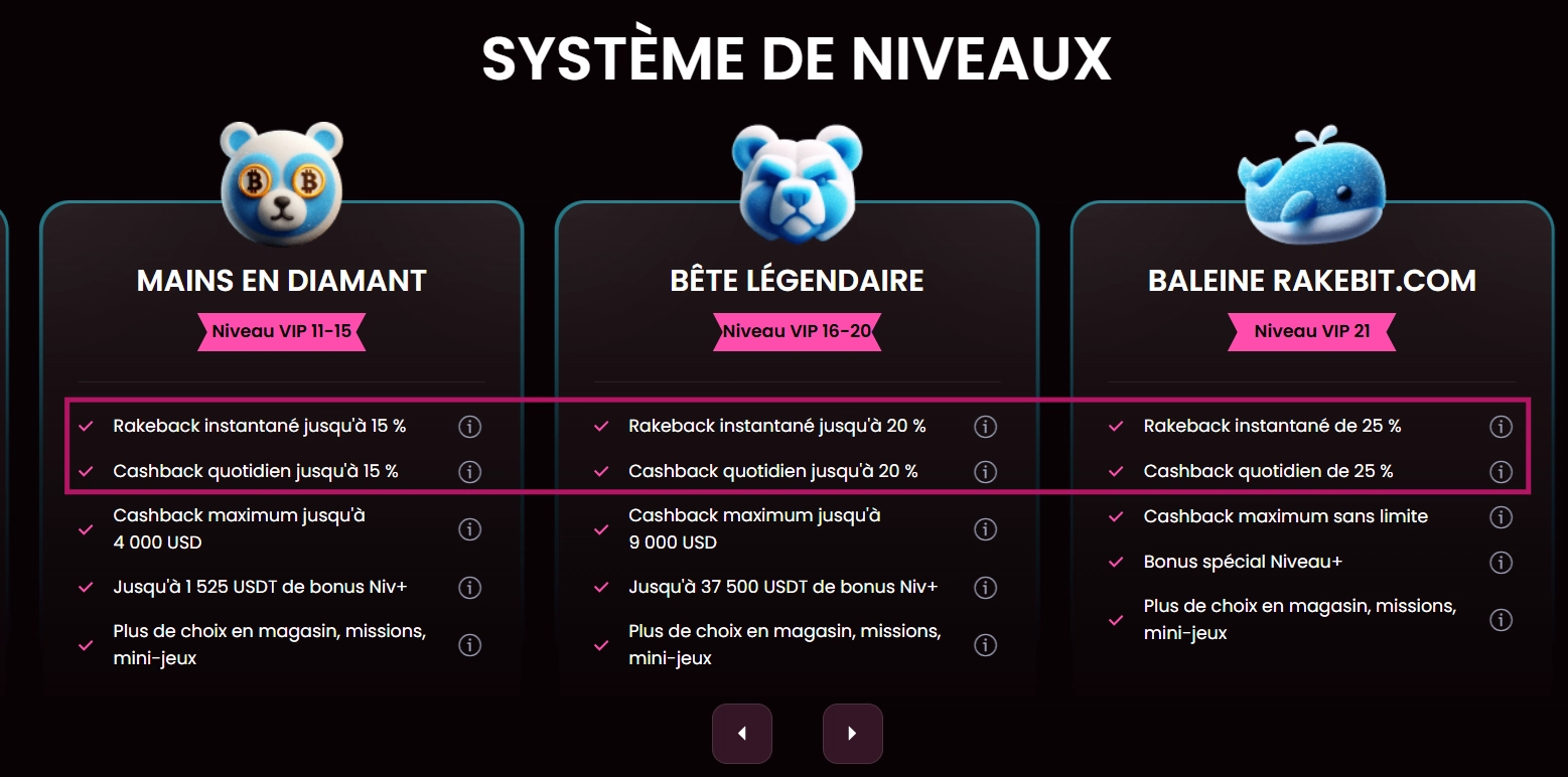 Rakeback et cashback
