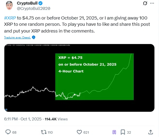 Prévision XRP