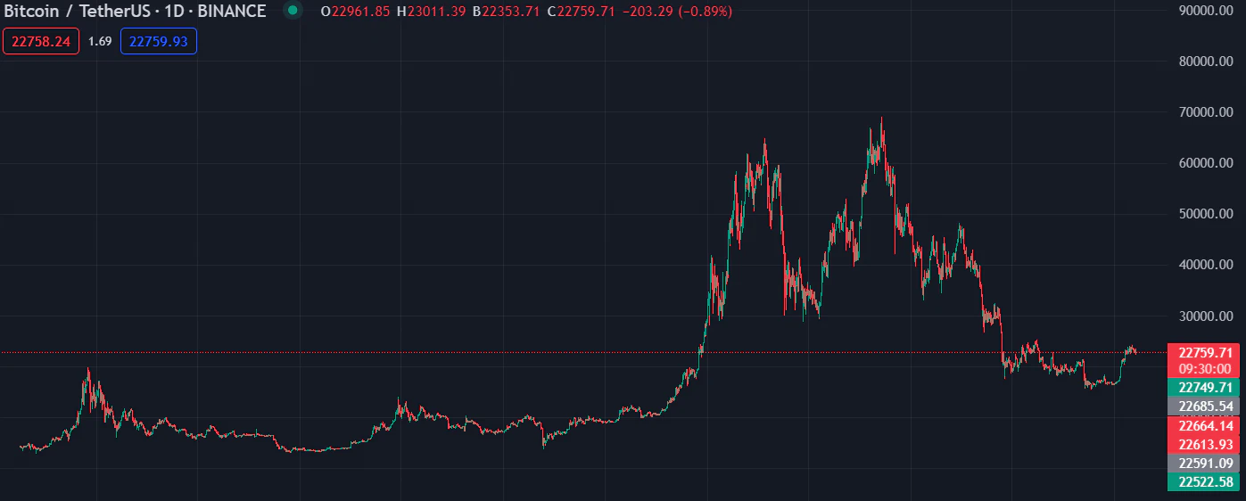 le cours du bitcoin btc