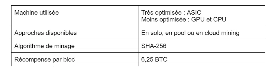 comparaison tableau bitcoin minage