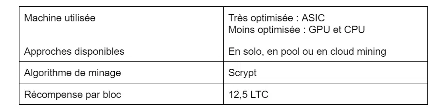 tableau comparatif minage litecoin