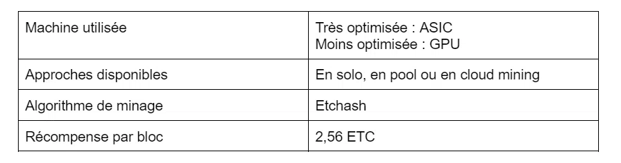 comparaison du minage ethereum classic