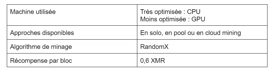 tableau de comparaison monero xmr