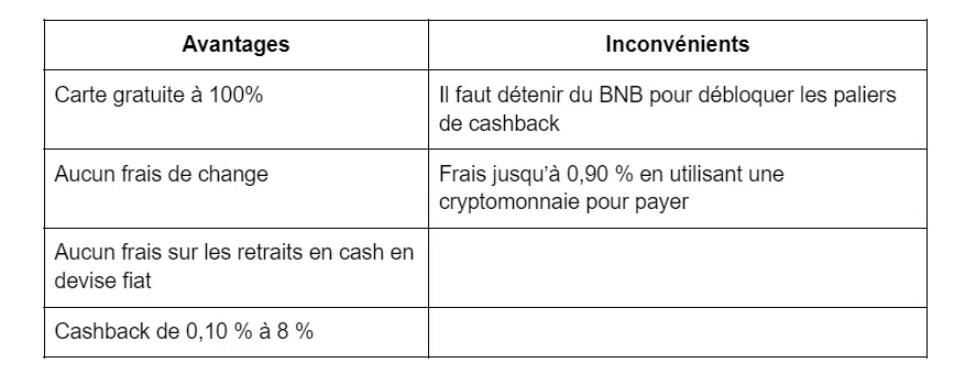 tableau comparaison binance