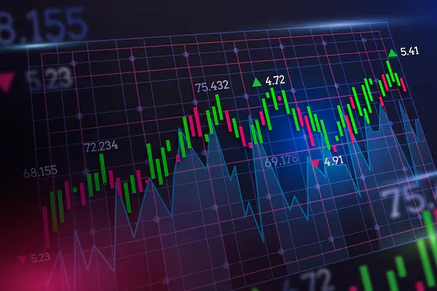 Poser des ordres en trading