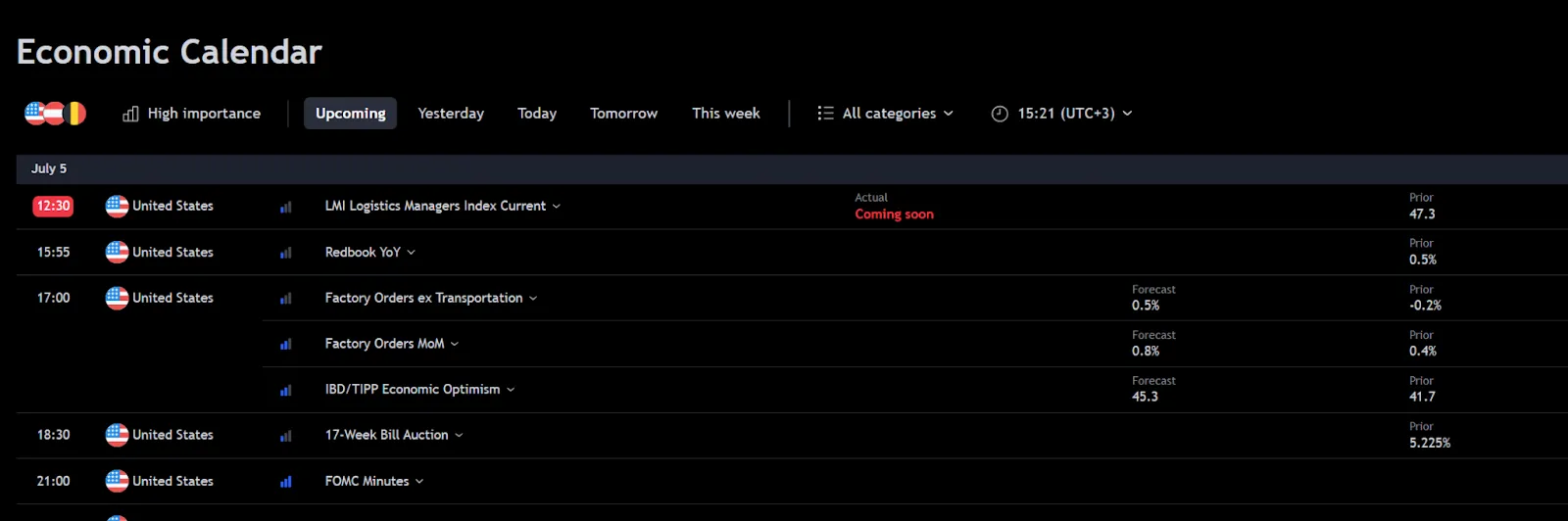 Le calendrier économique tradingview