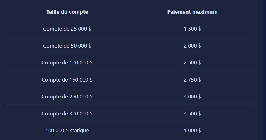 Montant maximum retrait