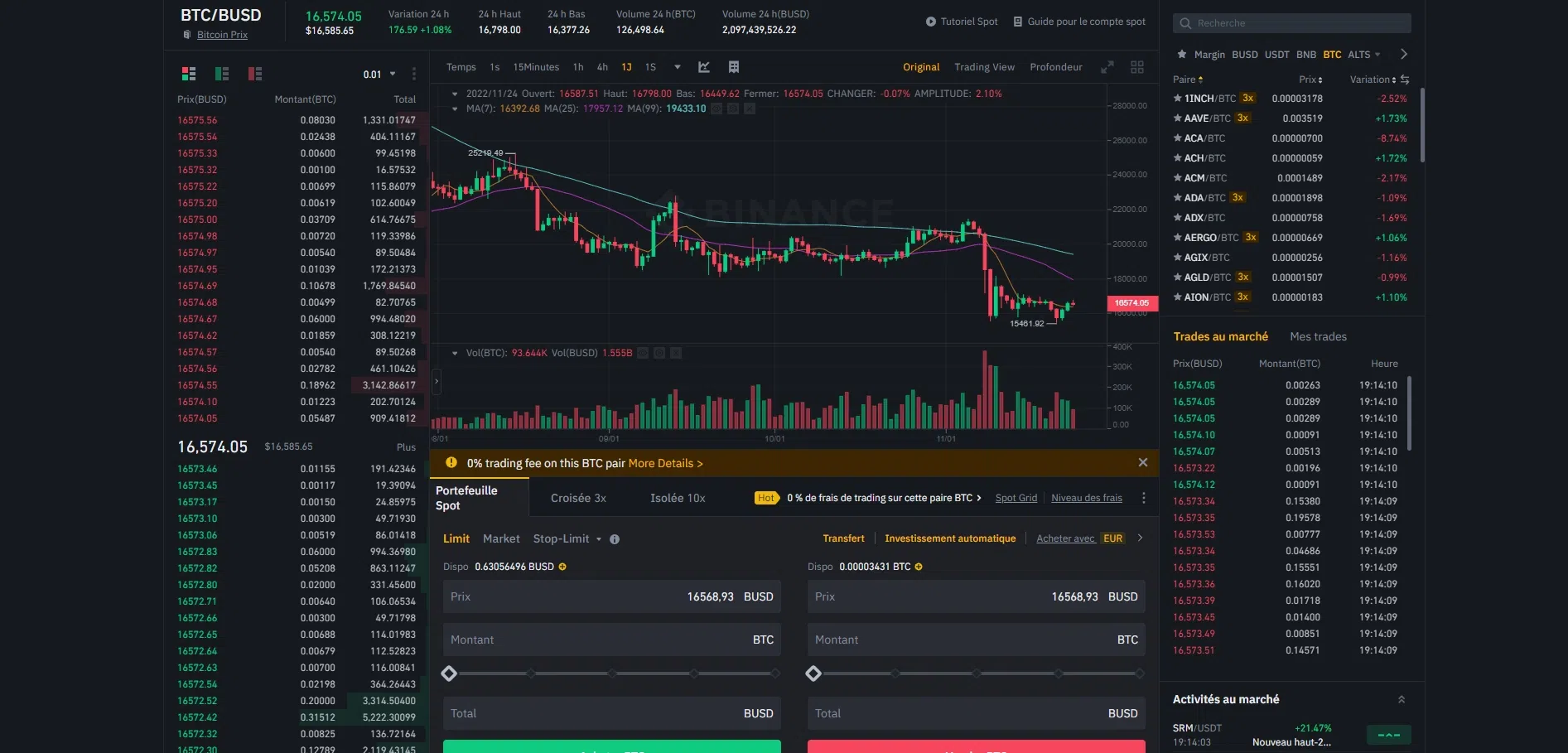 outils de trading pour du spot sur les exchanges crypto