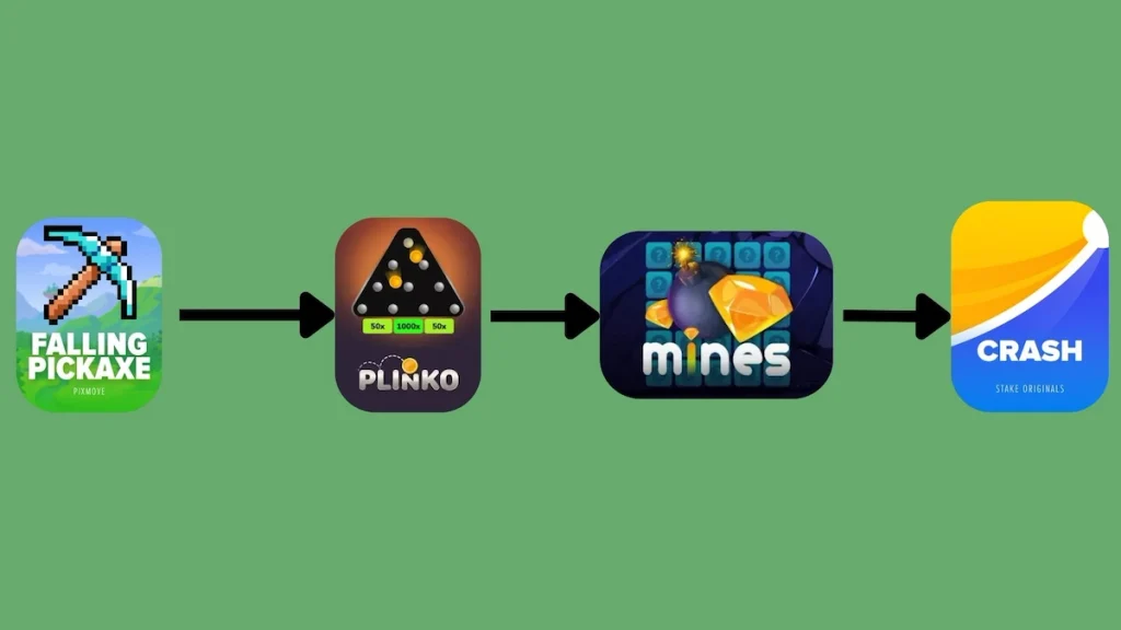 Falling Pickaxe ou les autres formats instantanés